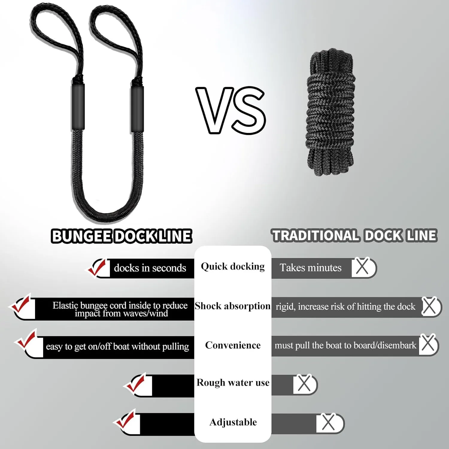5FT Bungee Dock Line for Boats – UV-Resistant Elastic Mooring Rope – No-Tangle Quick Tie for PWC, Kayak, Canoe (Black)