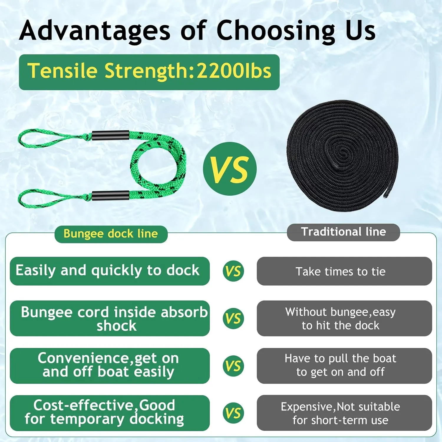 Boat Bungee Dock Lines, 4 Feet Stretches to 6 Feet Mooring Rope 4-Pack for Docking, Mooring Line Boat Accessories Docking Ropes PWC Dock Ties for Boats (Green &Black 4 Pack)
