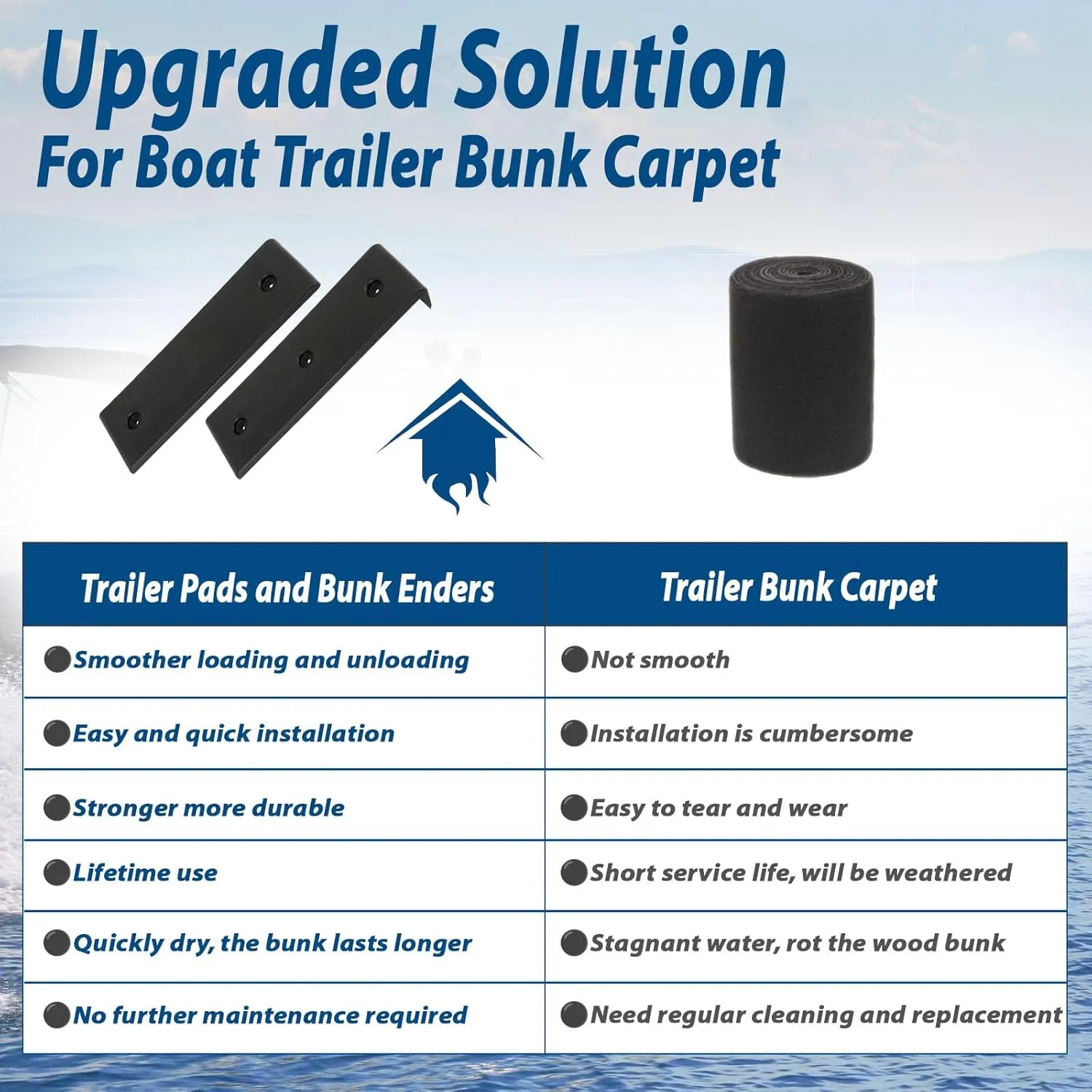 Boat Trailer Bunk Slides, Smoother Boat Bunk Slide Pads, Heavy Duty Boat Trailer Slides for Bunks,3"x10"