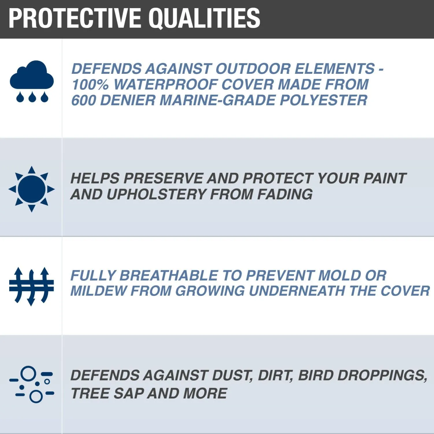 Budge B-621-X7 600 Denier Hard/T-Top Boat Cover Gray 22'-24' Long (Beam Width Up to 106") Waterproof, UV Resistant
