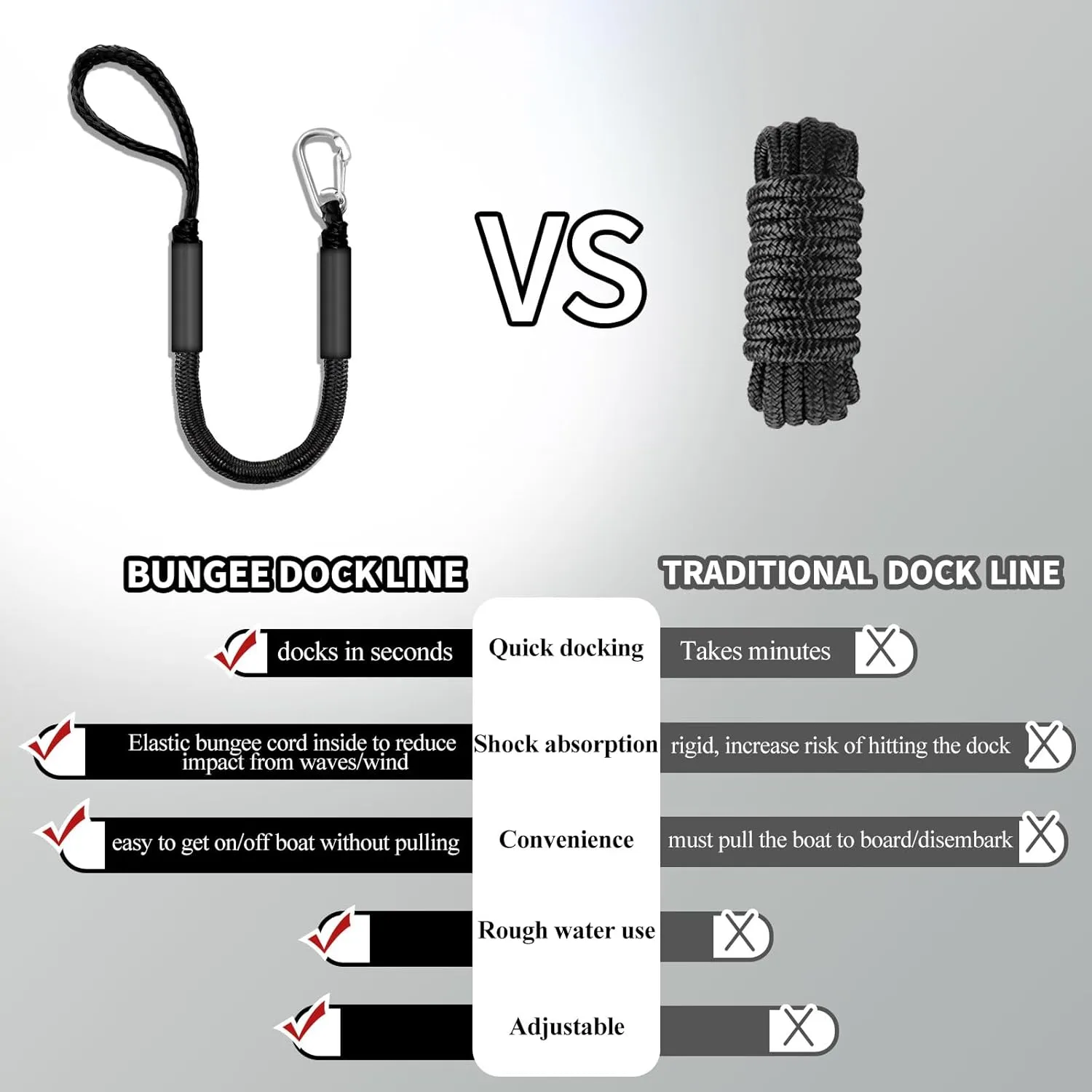 Bungee Dock Line for Boats – 3ft Elastic Mooring Rope with Stainless Steel Clip – Quick Dock Tie for Jet Ski, Pontoon (Black)