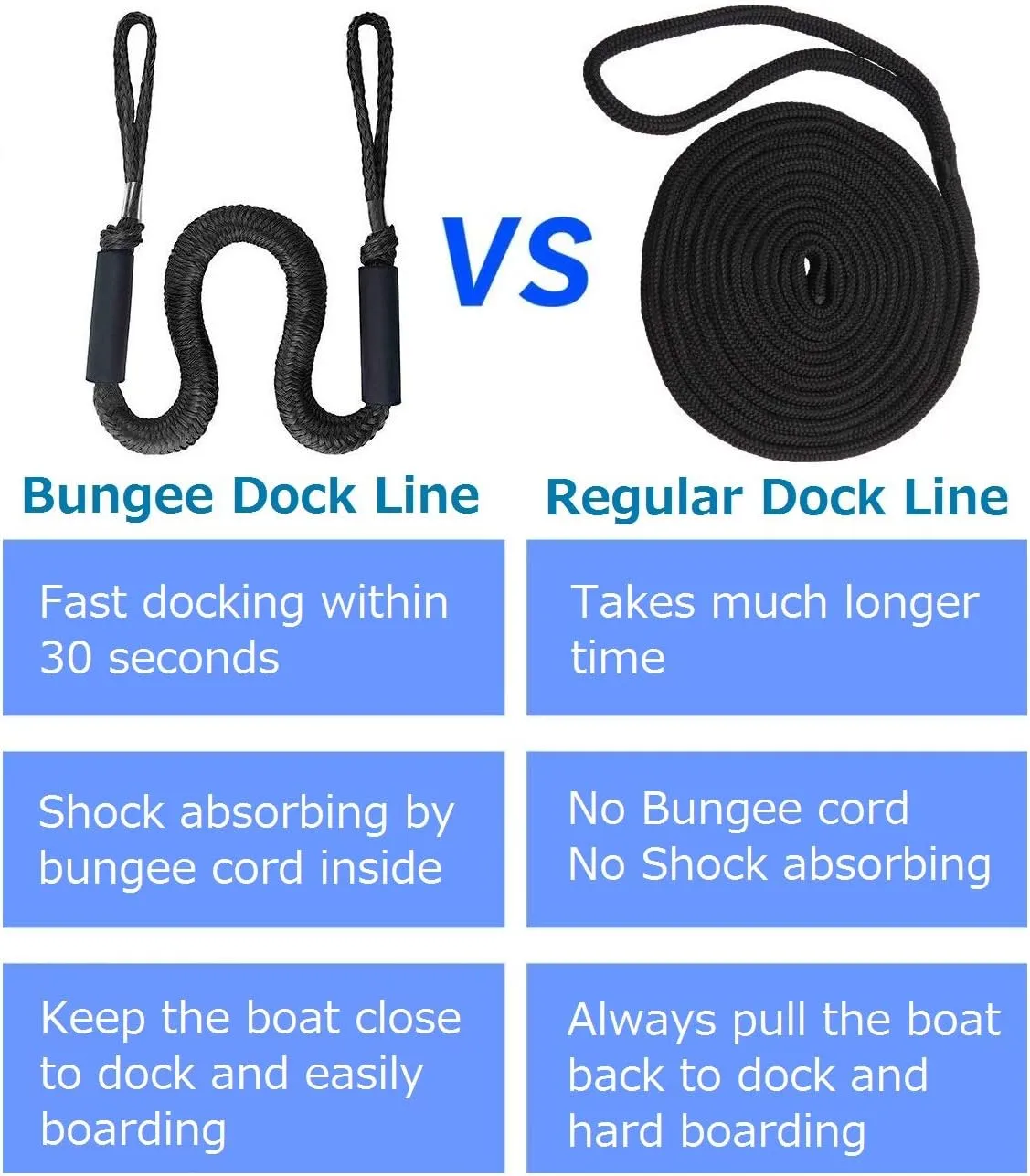 Bungee Dock Line Mooring Rope Boat Accessories Docking Lines PWC Dockline for Boats Kayak, Jet Ski, Pontoon, Canoe, Power Boat WaveRunner, 4 Pack (Black, 4-5.5)