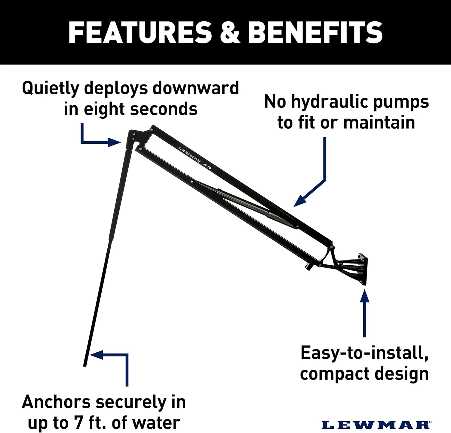 Lewmar Axis Shallow Water Anchor for use in up to 7' of Water, 12V Electrically Powered, Remote Controlled Deployment, Four Bar Articulating Arm, for Powerboats up to 26', Black - 22108805