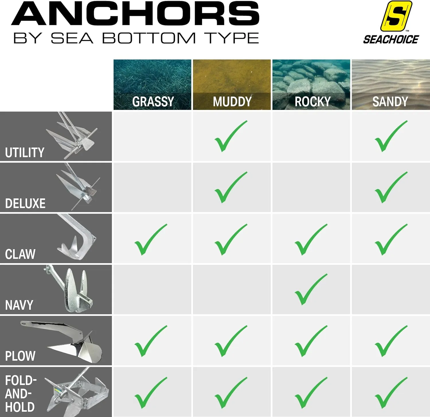 Seachoice Plow Boat Anchor