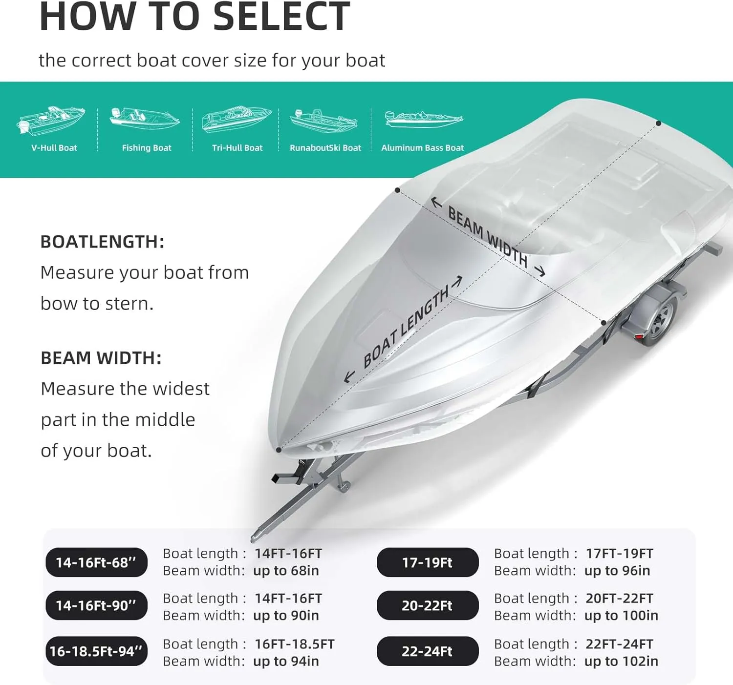 Universal Boat Cover 20-22 ft, Heavy Duty 900D Marine Grade Polyester Canvas, Waterproof & UV Resistant, Fits V-Hull, Runabout, Tri-Hull, Center Console,and Bass Boat with Reinforced Straps