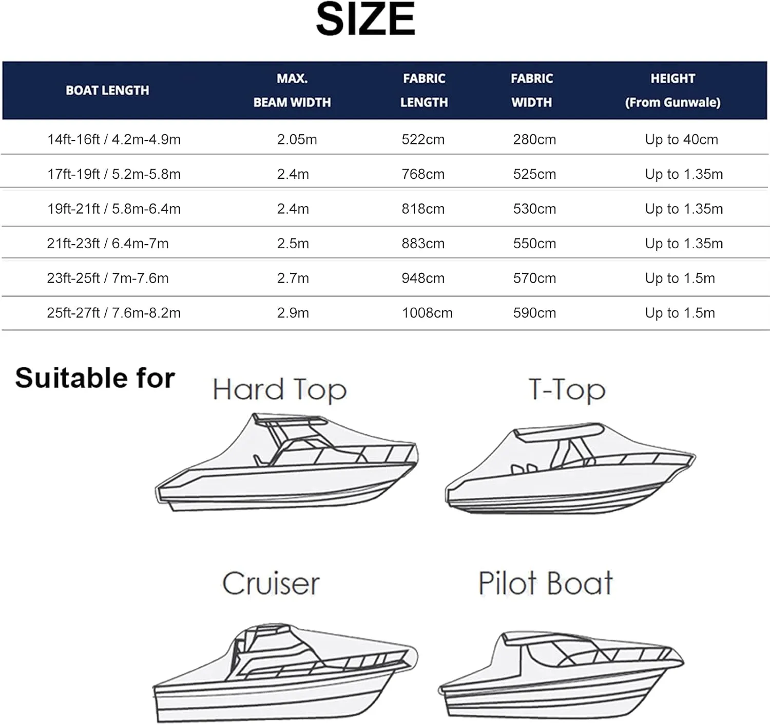 Universal Boat Cover for T-Top/Hard Top Boat, 420D Oxford Farbic Waterproof UV Resistant Large Size Trailerable Boat Cover,Blue,21~23ft: 883 x 550cm